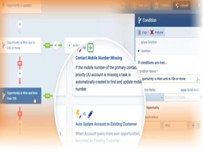 Pipeliner CRM