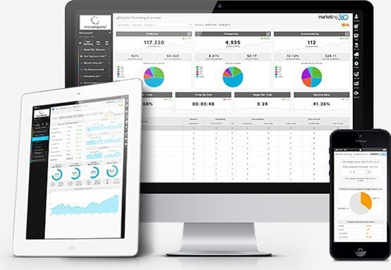 Marketing 360 Software