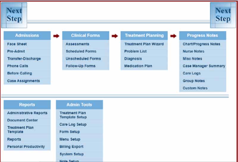 NextStep EHR