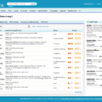 Marketo Engage Software