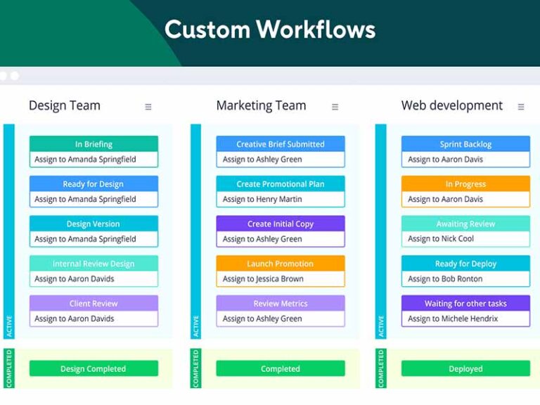 Wrike Software