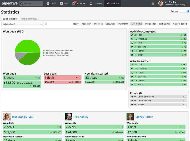 Pipedrive CRM