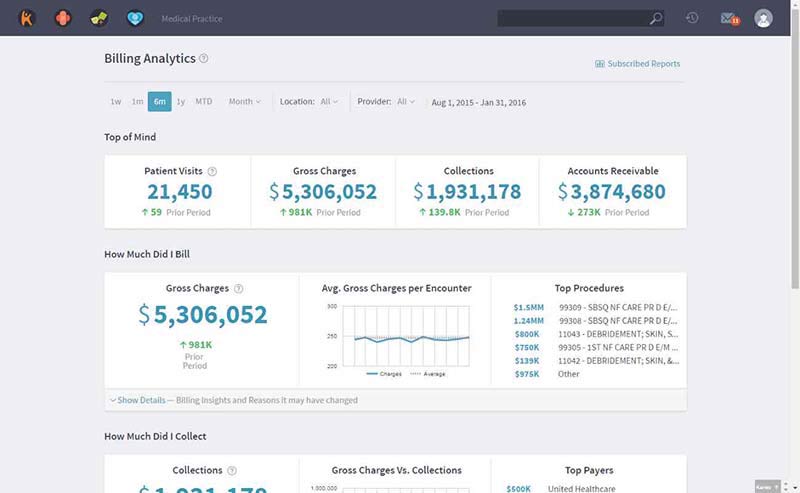 Kareo Medical Billing
