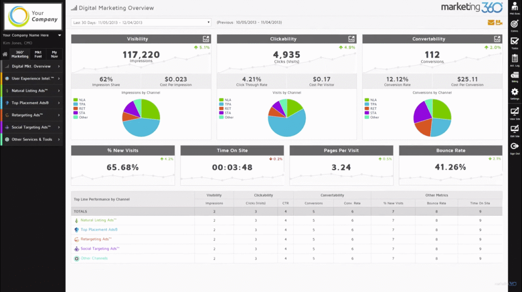 Marketing 360 Software