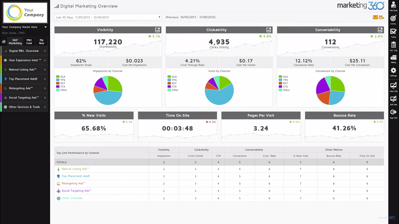Marketing 360 Software