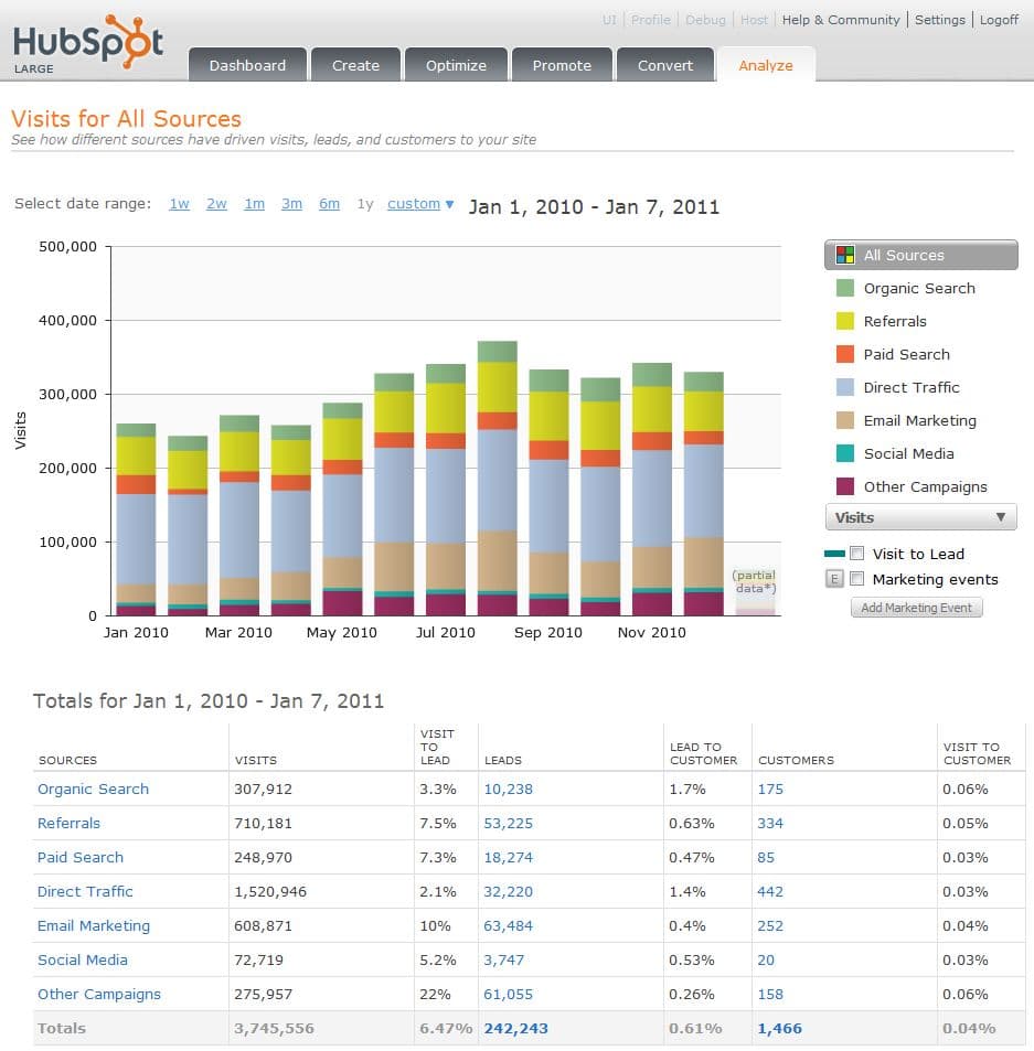 HubSpot CRM Software