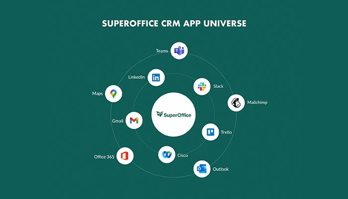 SuperOffice CRM