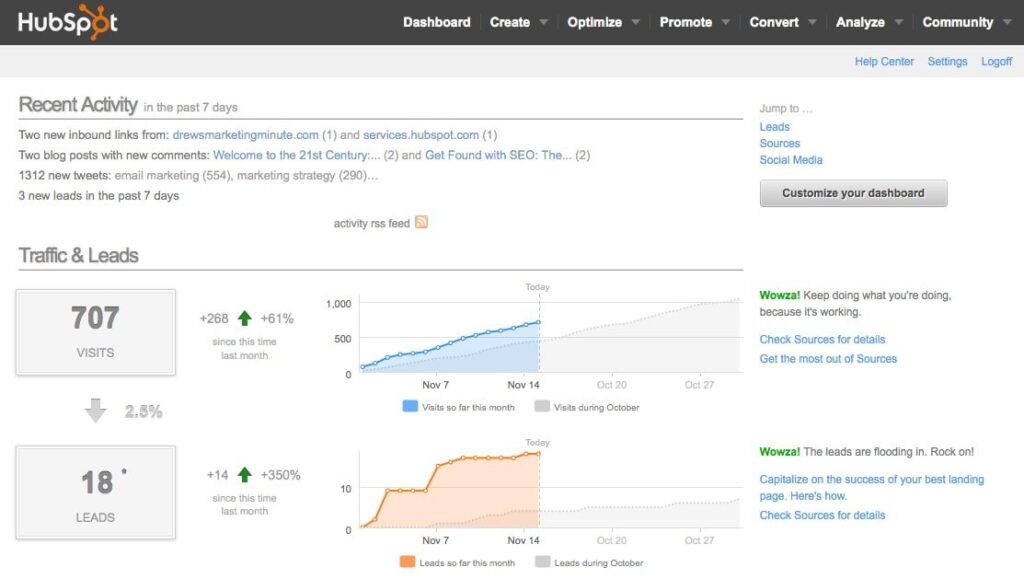 HubSpot CRM Software