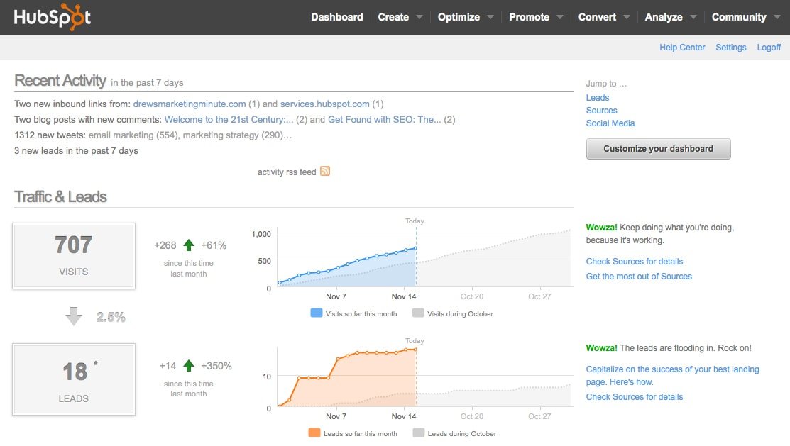HubSpot CRM Software