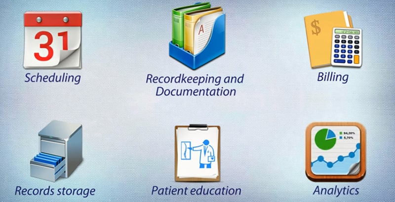 SmartCloud Chirotouch