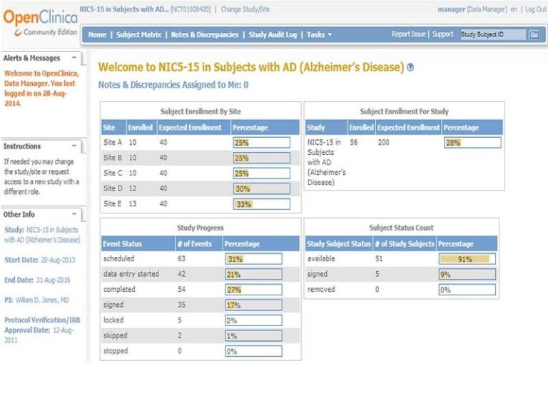 OpenClinica
