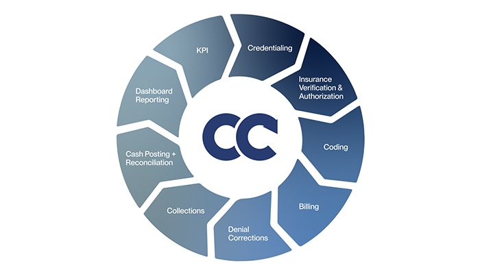 Cadence Collaborative