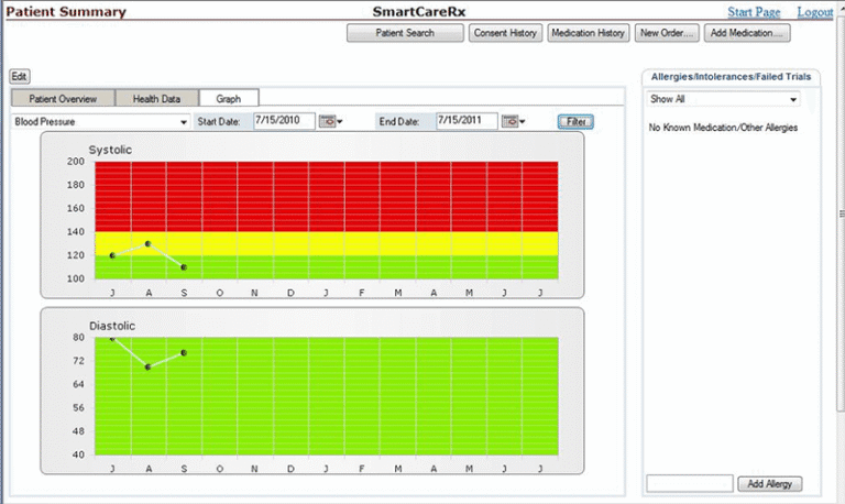 SmartCare EHR