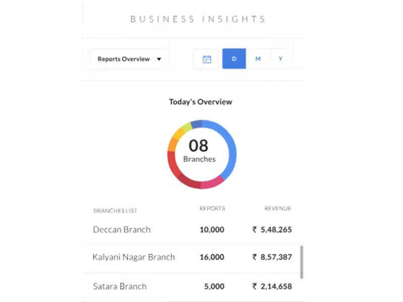 CrelioHealth Software