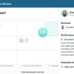 Lattice HR