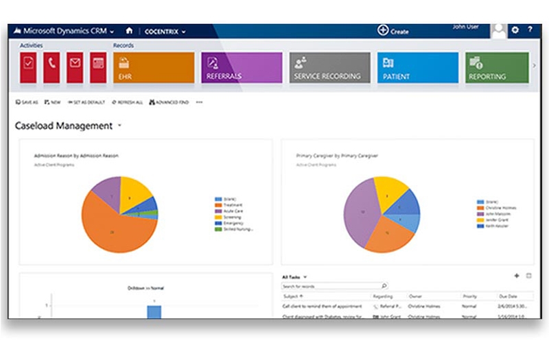 CoCENTRIX Coordinated Care Platform
