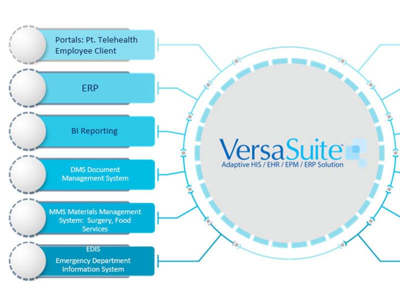 VersaSuite
