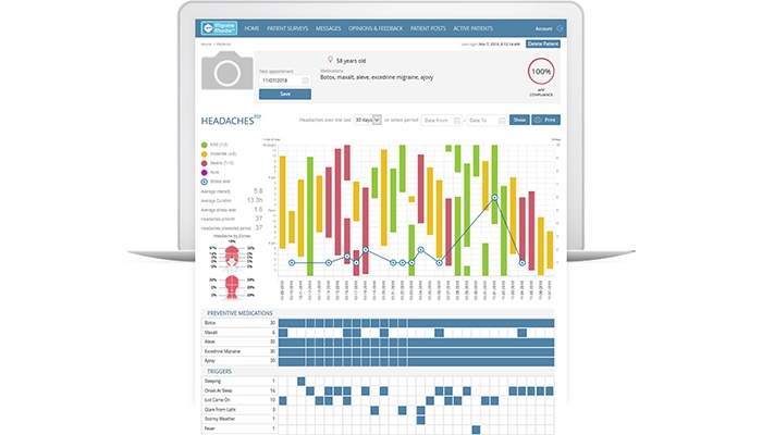 RPM Healthcare