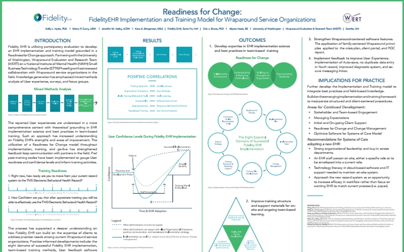 Fidelity EHR
