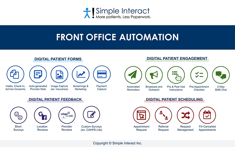 Simple Interact