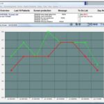 ifa EMR