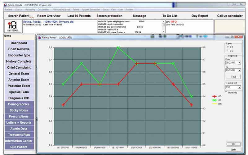 ifa EMR