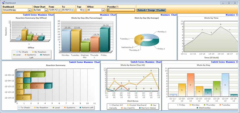 Intelligent Medical Software EMR