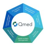 QMed