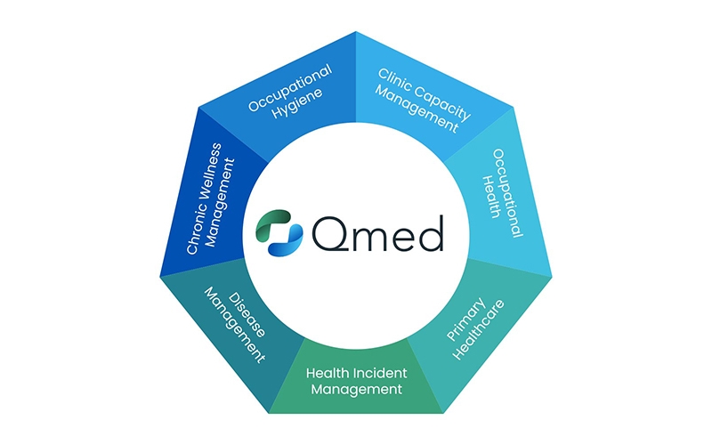 QMed