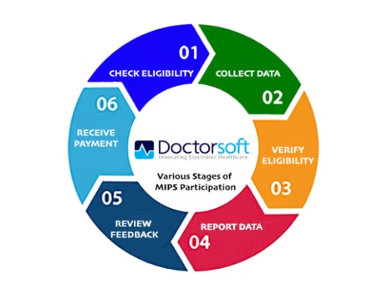 Doctorsoft EHR