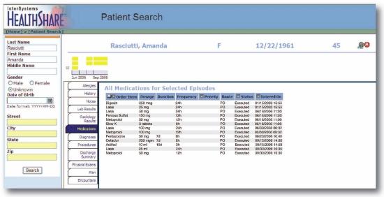 InterSystems HealthShare