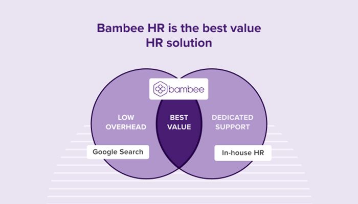 Bambee HR