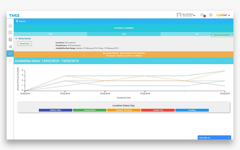 TM3 Software