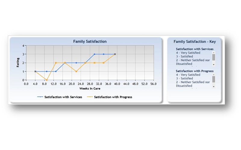 Fidelity EHR