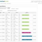 Strata EMR