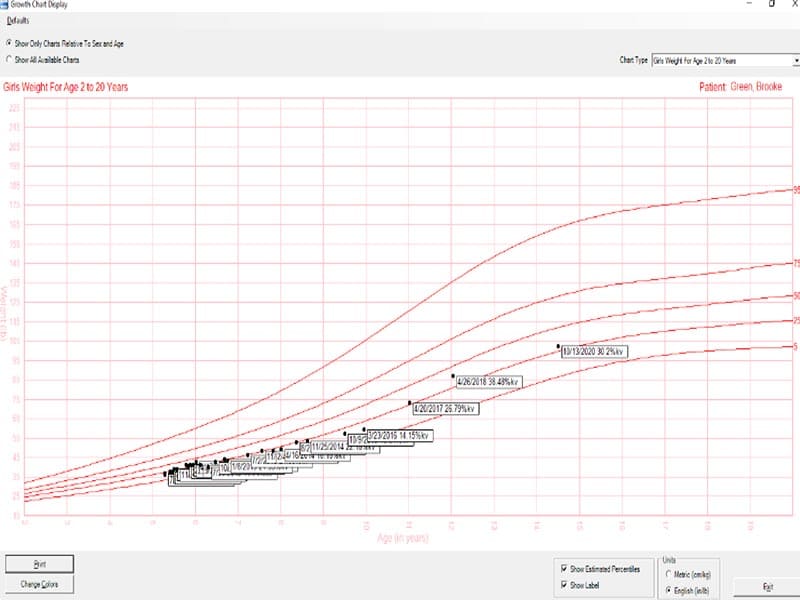 AMS ultra charts software