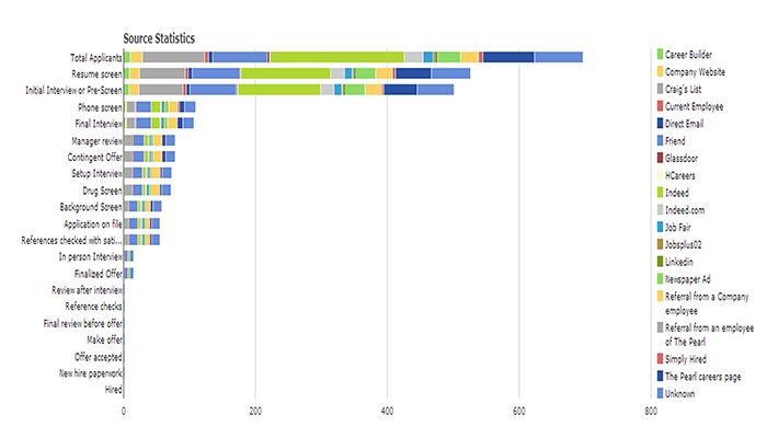 The Applicant Manager