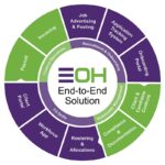 Entire OnHire