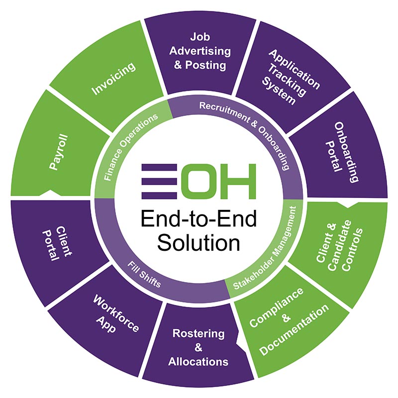Entire OnHire
