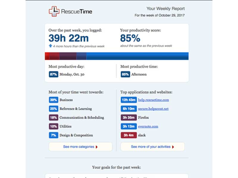 RescueTime