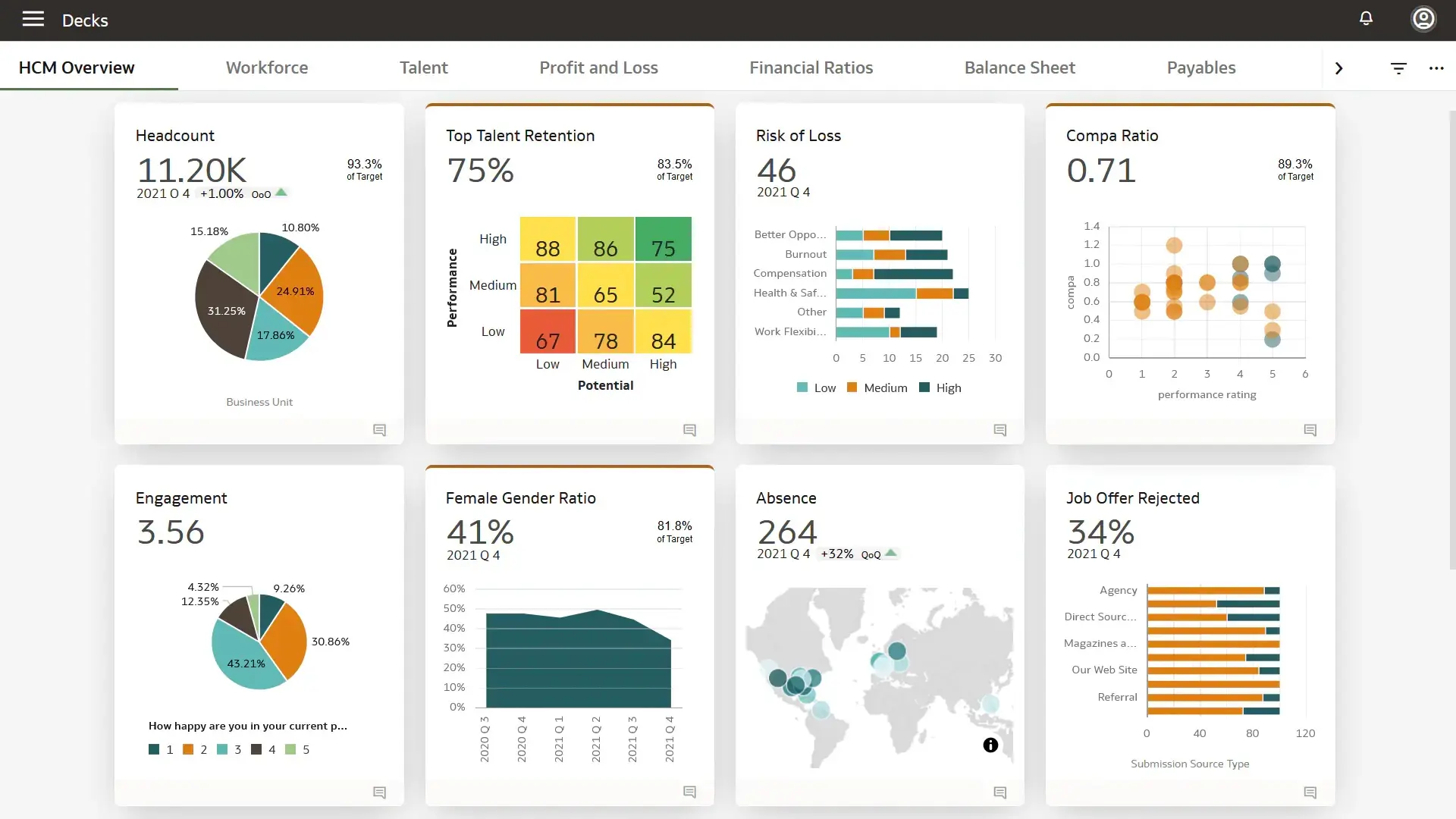 Oracle Analytics For HR