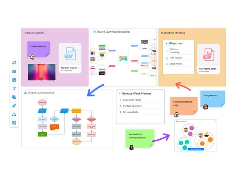 Ayoa: AI-Powered Mind Mapping Tool