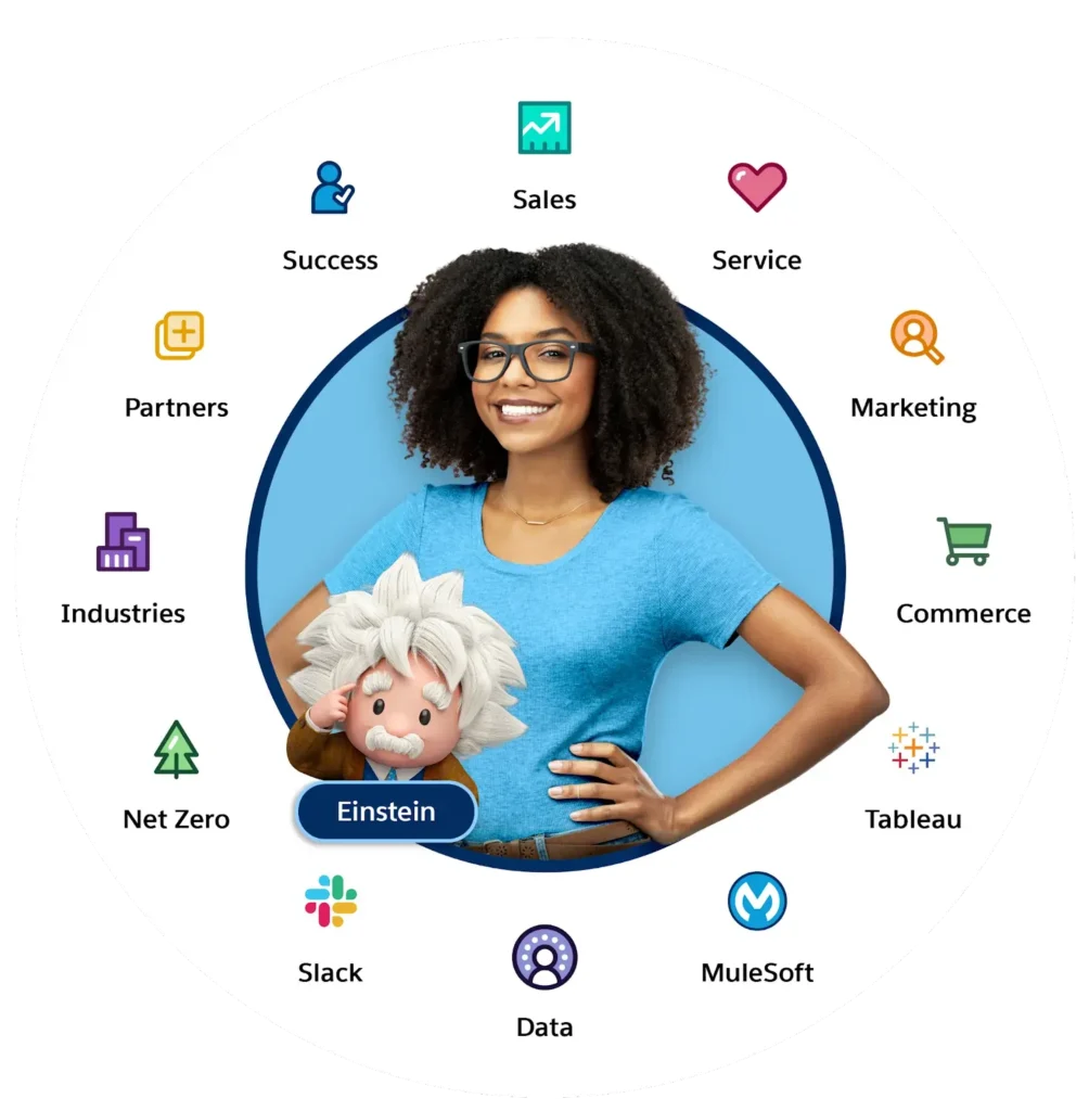 Salesforce Customer360