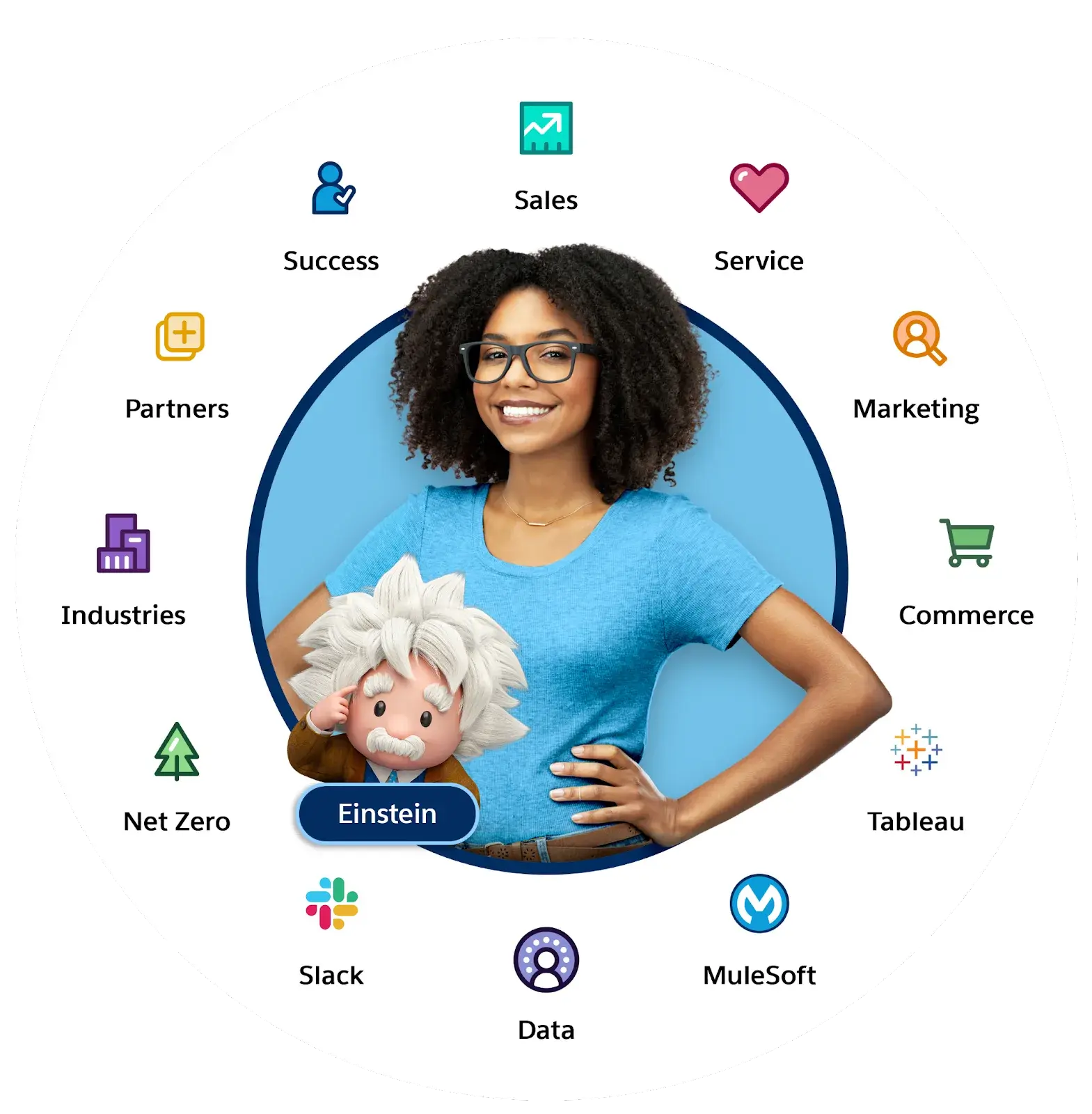 Salesforce Customer360