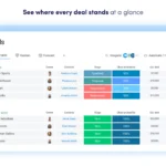 Monday CRM