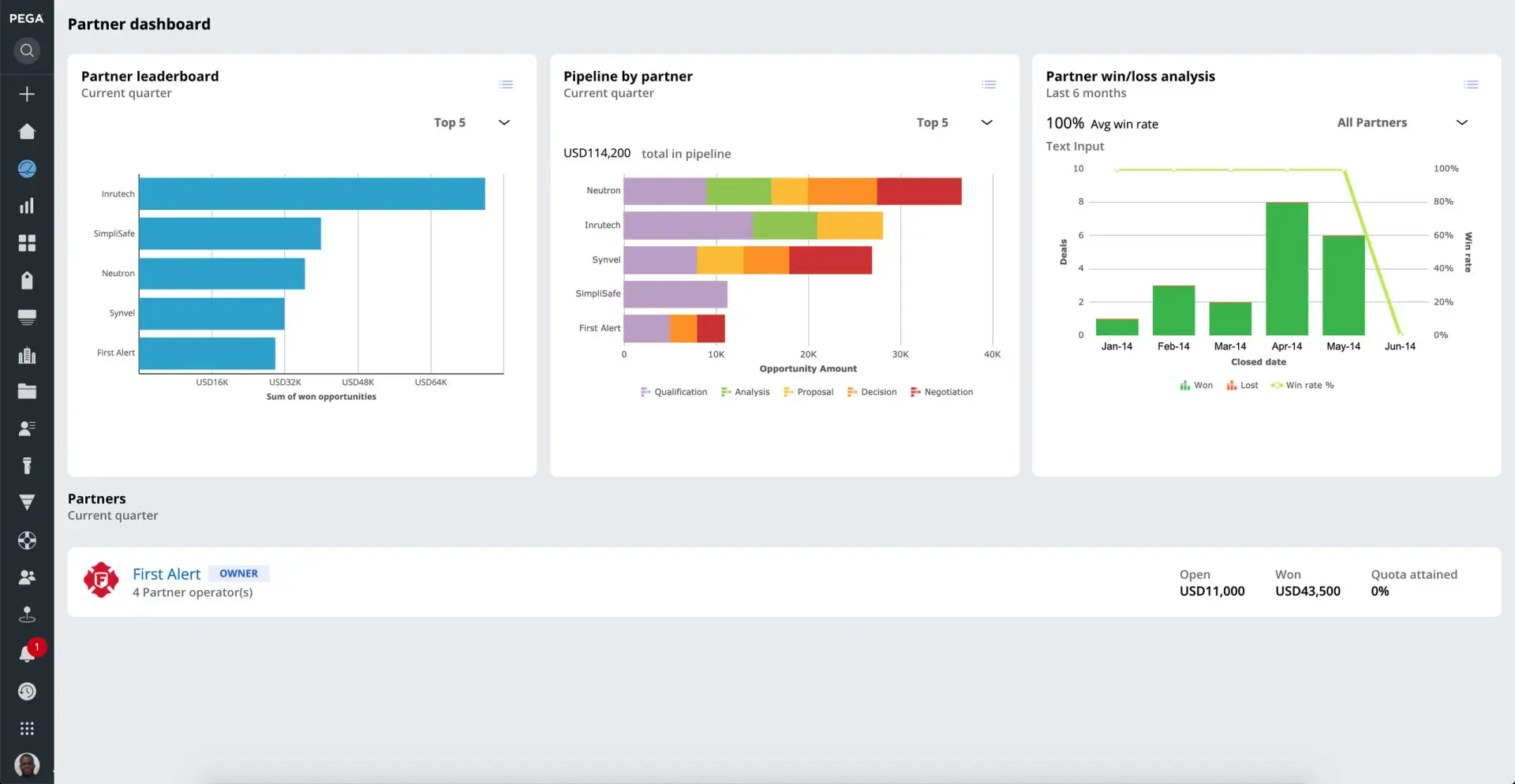 Pega Sales Automation