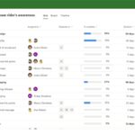 Microsoft Project