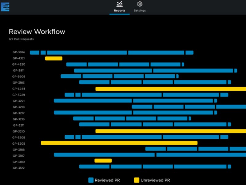 Pluralsight Flow