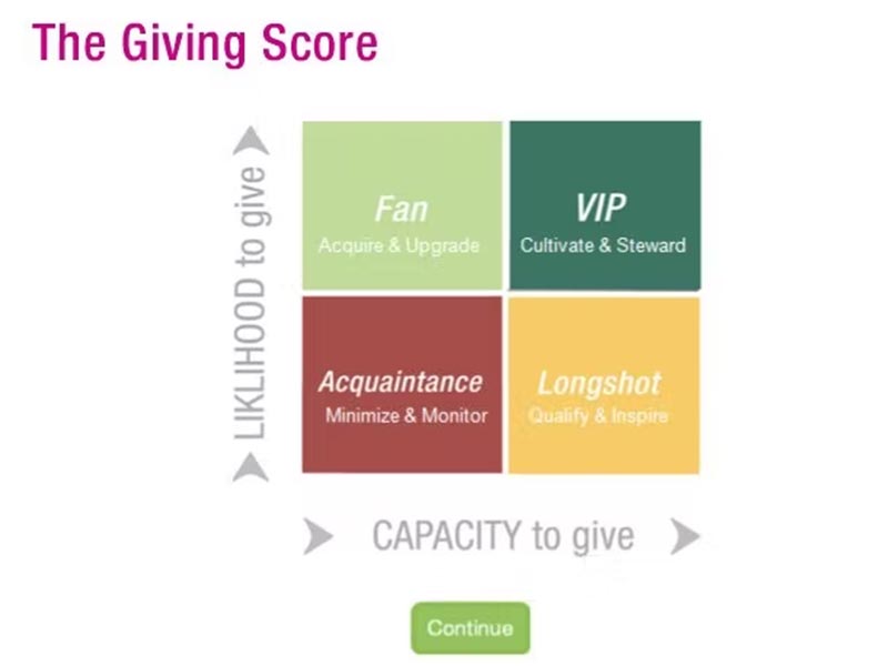 Blackbaud Raiser's Edge NXT