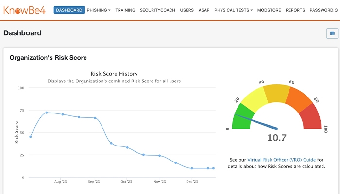 Kevin Mitnick Security Awareness